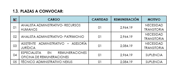 Proceso CAS Nº 005-2026-UGEL CANCHIS CONVOCATORIA DE CONTRATO ADMINISTRATIVO DE SERVICIOS PARA LA SEDE ADMINISTRATIVA DE LA UNIDAD DE GESTIÓN EDUCATIVA LOCAL DE CANCHIS POR NECESIDAD DE SERVICIO - PLAZO DETERMINADO Y SUPLENCIA.